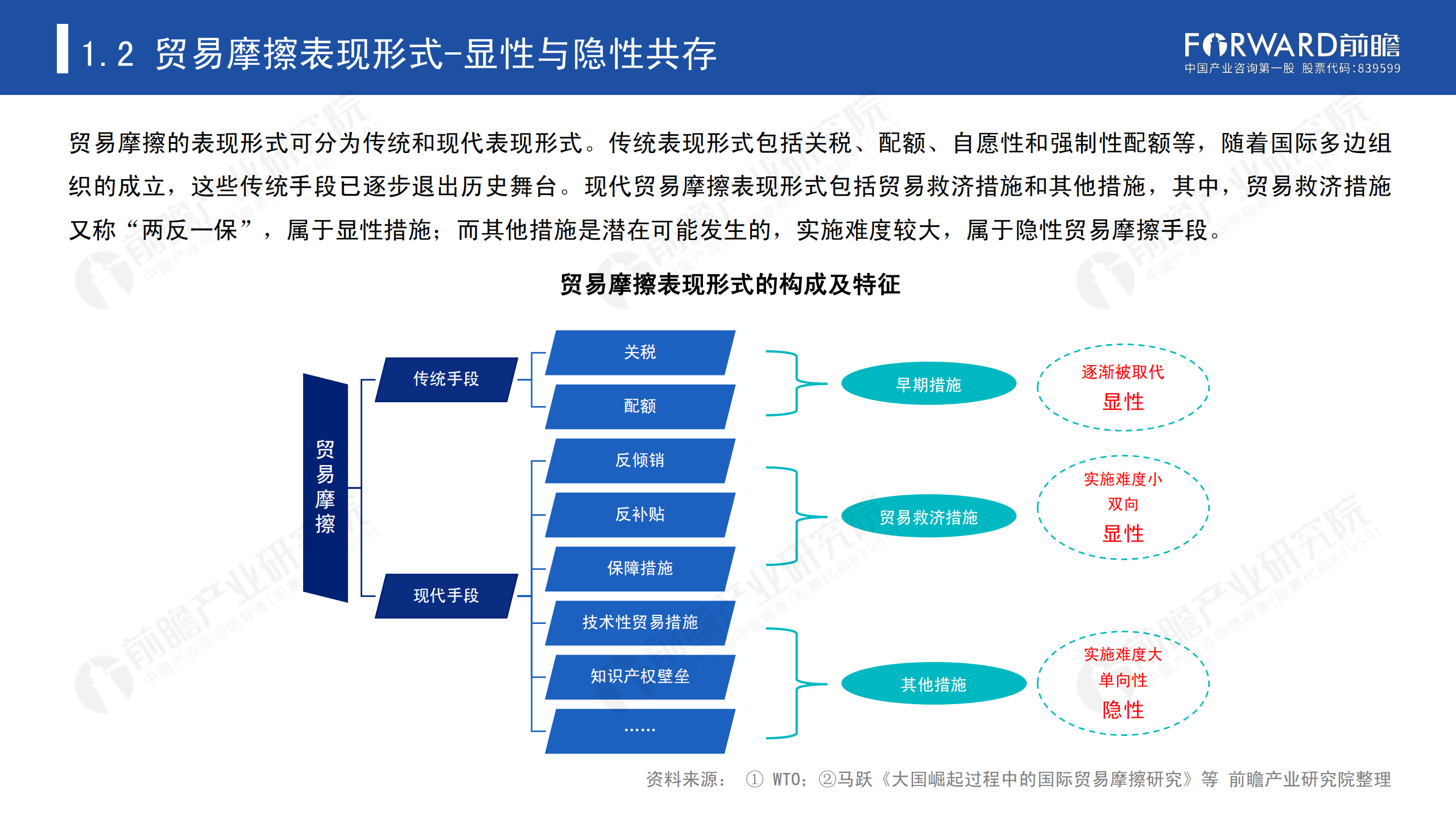 2020年中国贸易摩擦全景回顾-前瞻-2021-64页_06.png