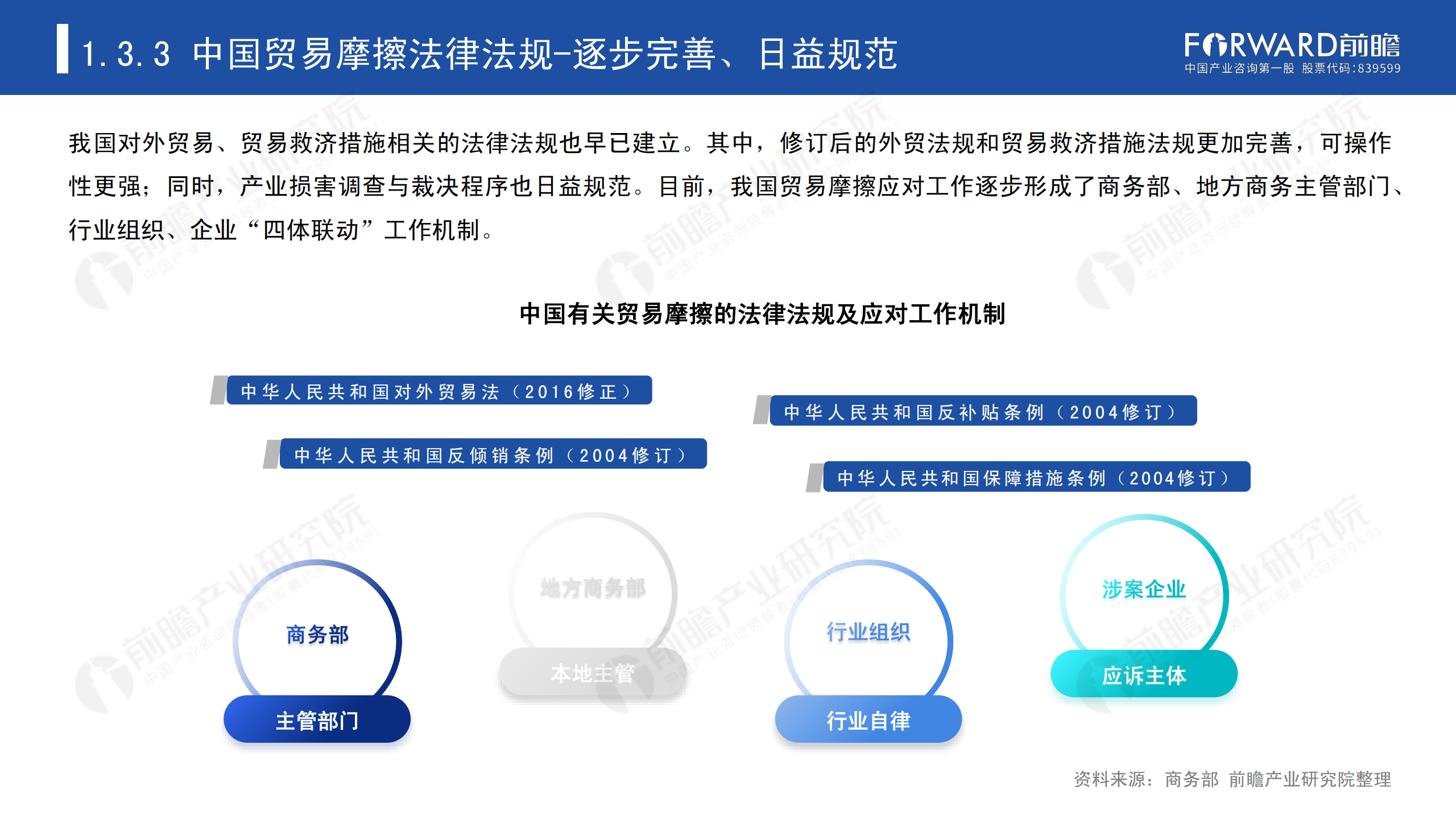 2020年中国贸易摩擦全景回顾-前瞻-2021-64页_10.png