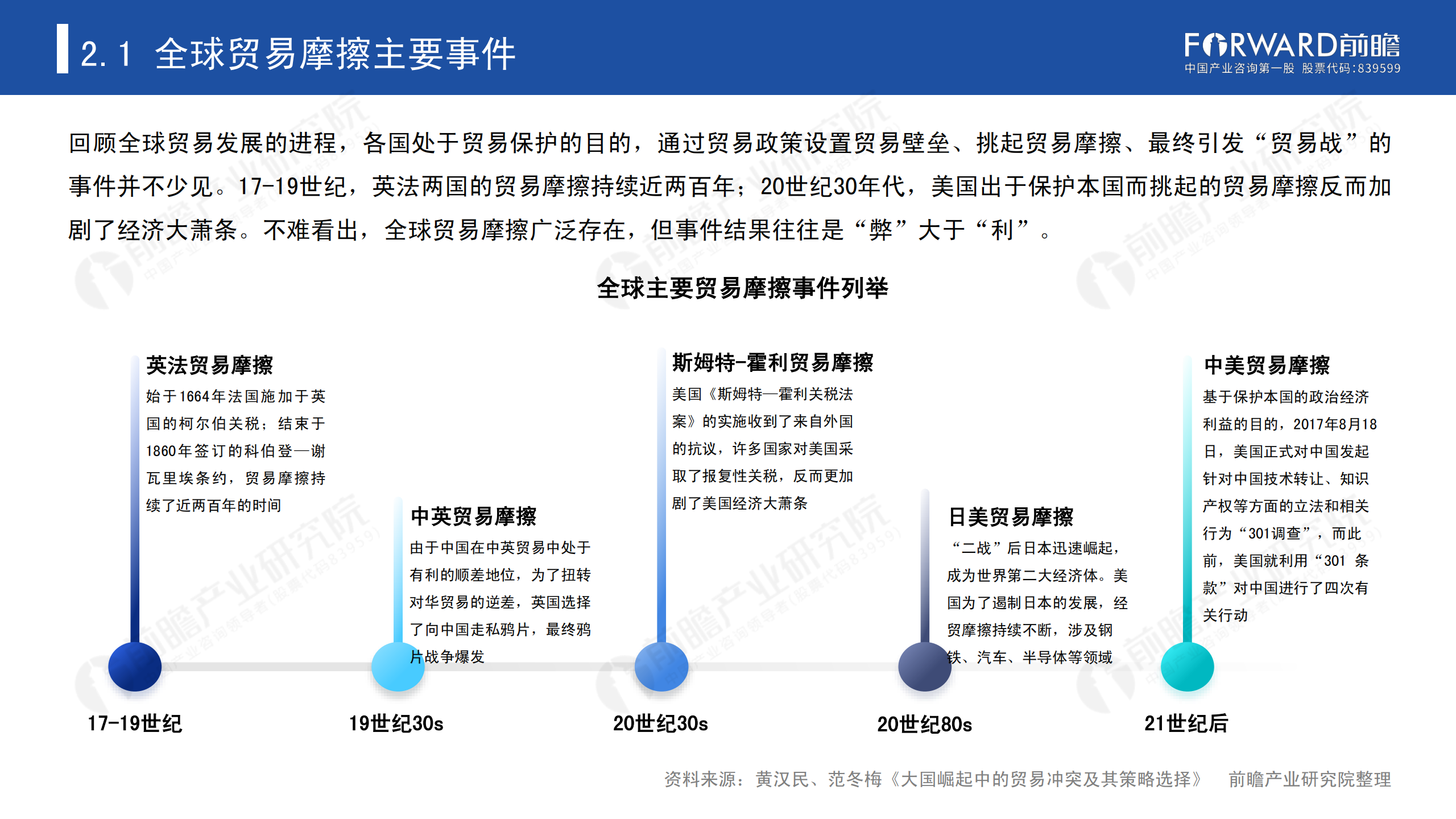 2020年中国贸易摩擦全景回顾-前瞻-2021-64页_12.png