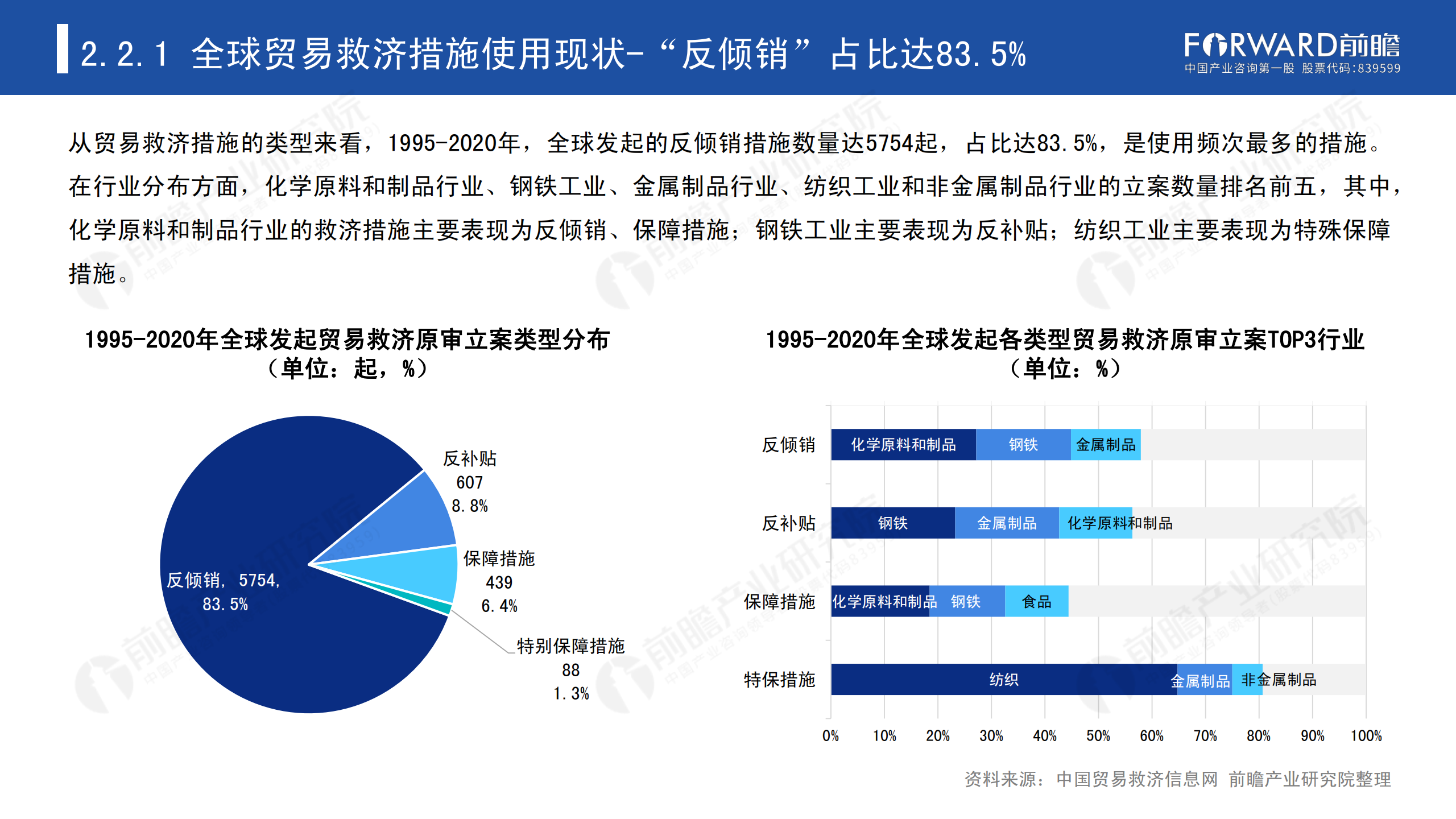 2020年中国贸易摩擦全景回顾-前瞻-2021-64页_14.png