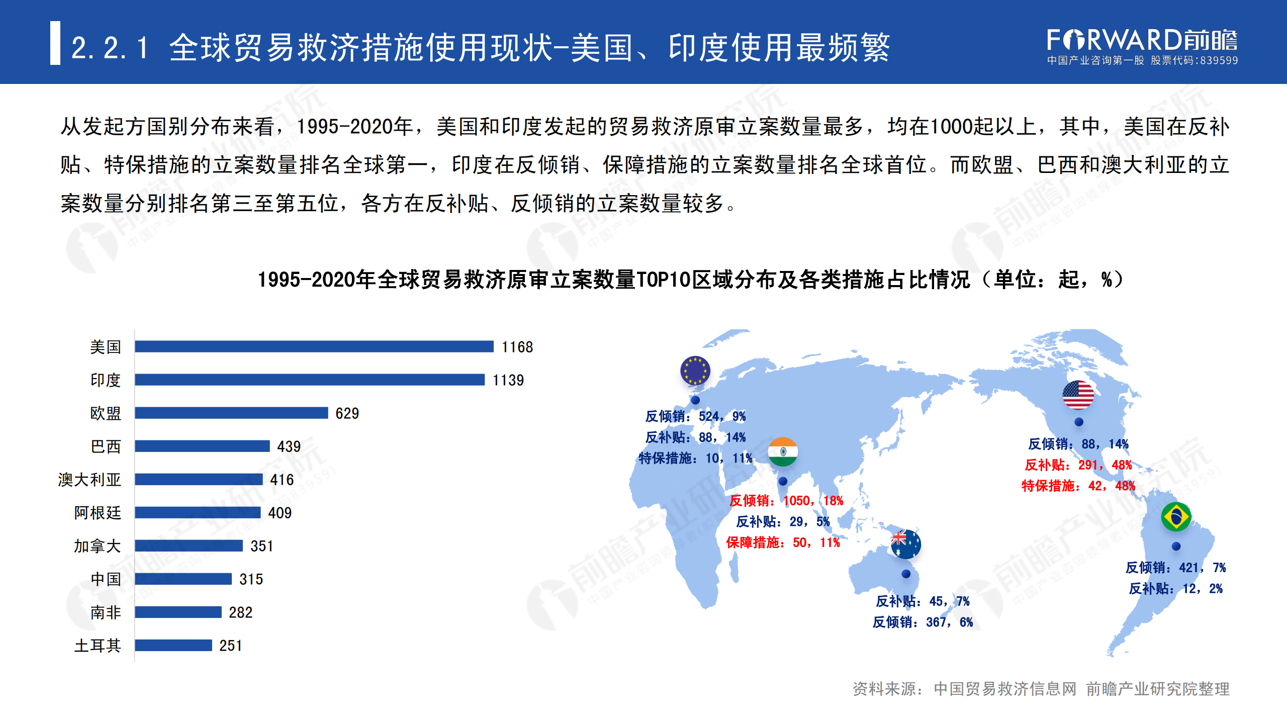 2020年中国贸易摩擦全景回顾-前瞻-2021-64页_15.png