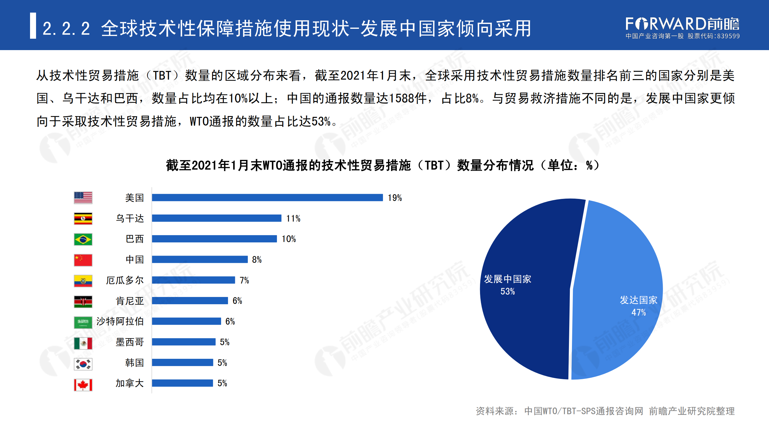 2020年中国贸易摩擦全景回顾-前瞻-2021-64页_17.png