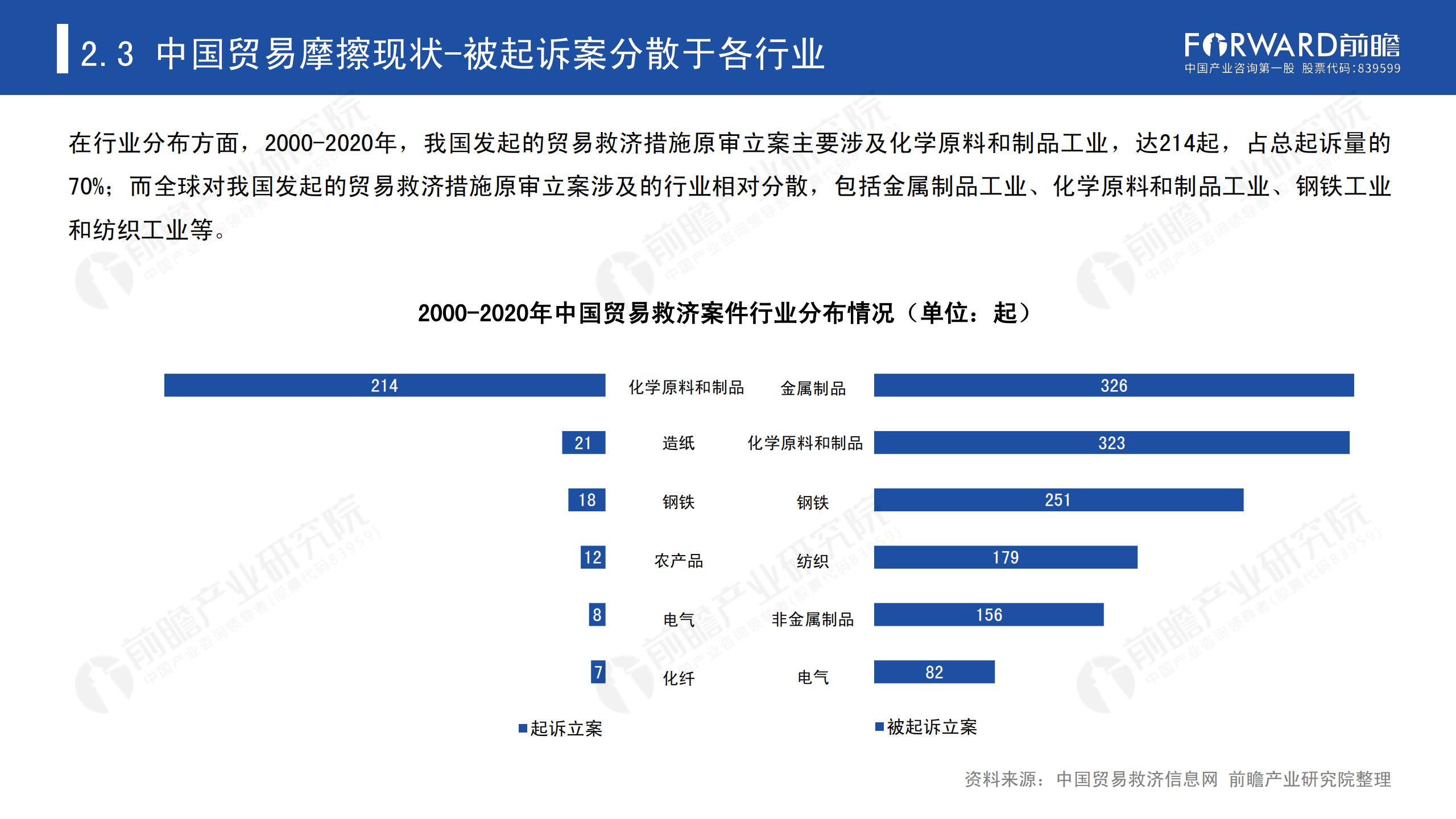 2020年中国贸易摩擦全景回顾-前瞻-2021-64页_20.png