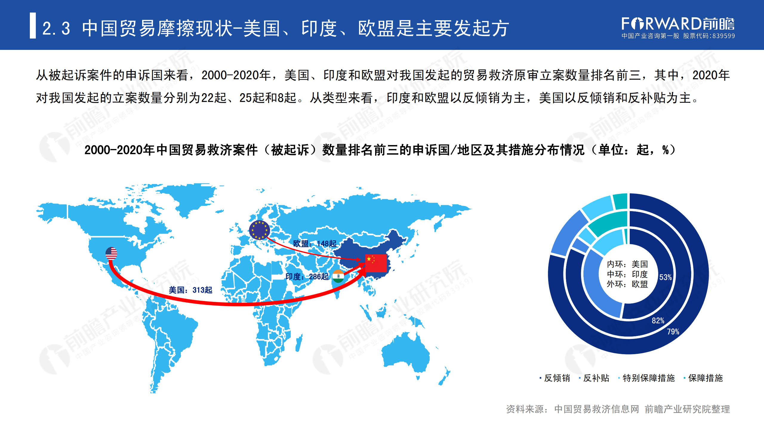 2020年中国贸易摩擦全景回顾-前瞻-2021-64页_19.png