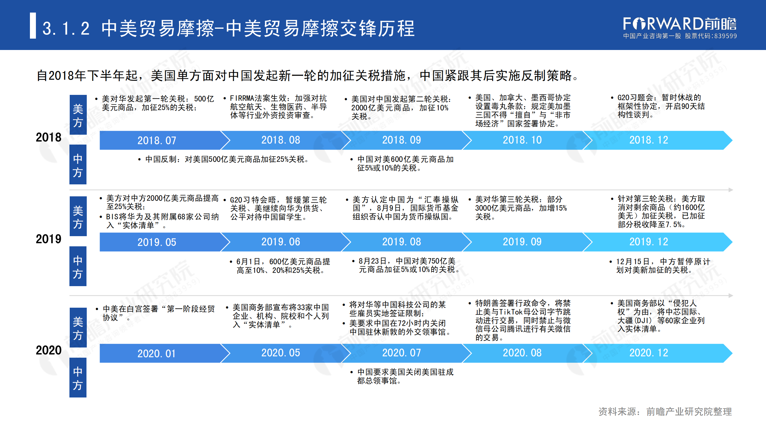 2020年中国贸易摩擦全景回顾-前瞻-2021-64页_23.png