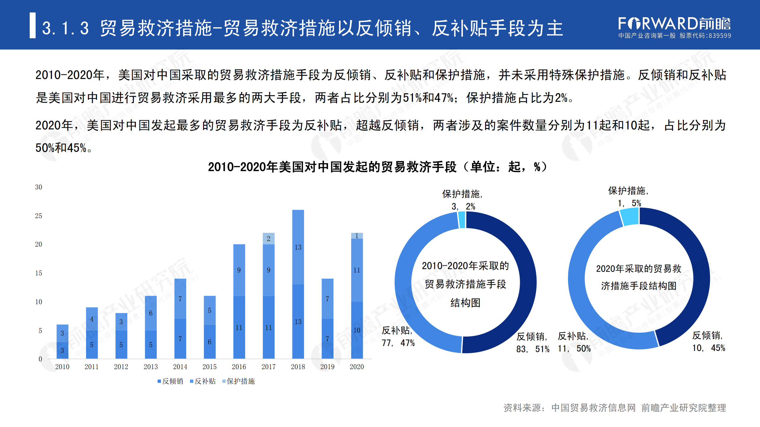 2020年中国贸易摩擦全景回顾-前瞻-2021-64页_25.png