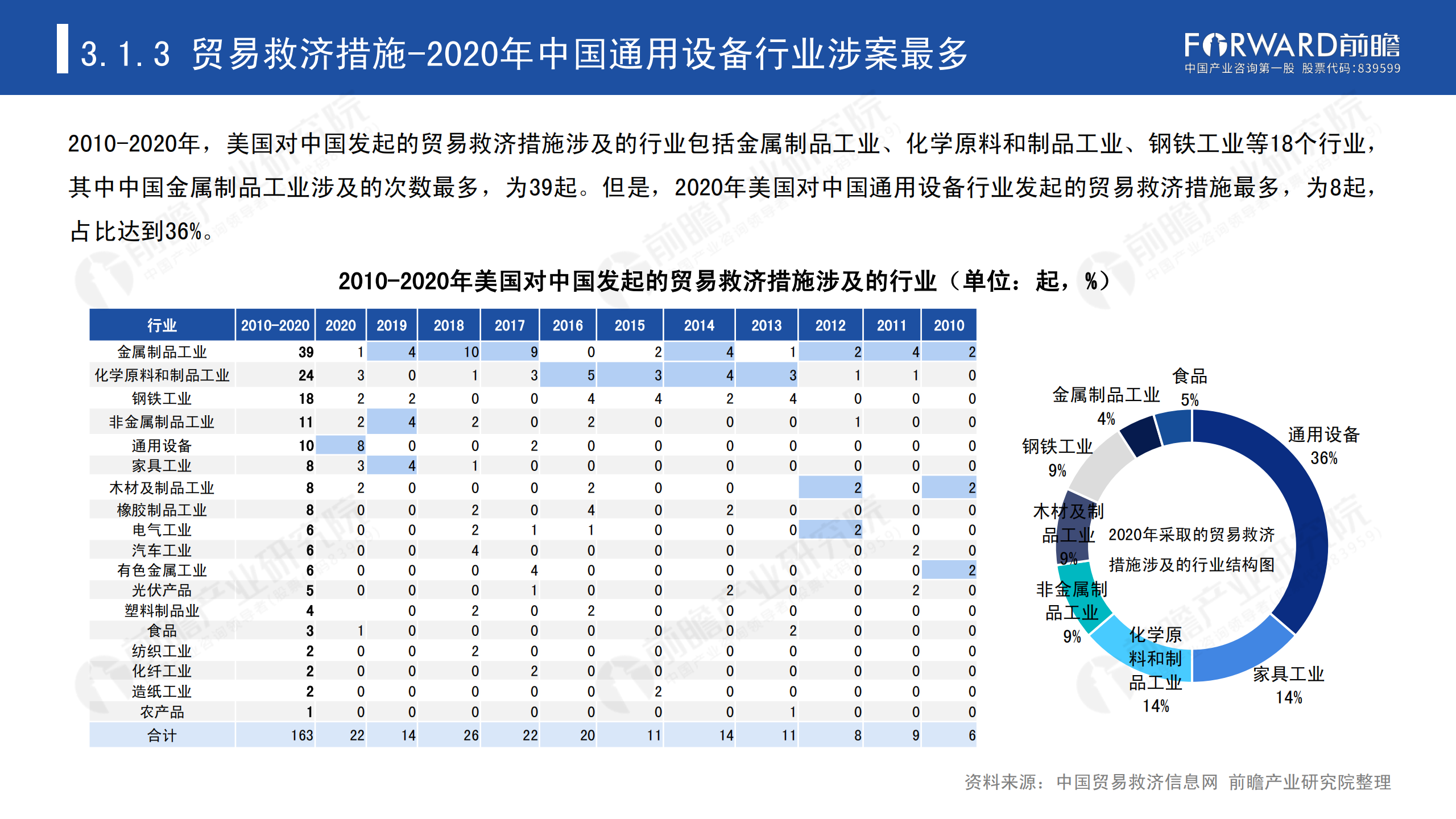 2020年中国贸易摩擦全景回顾-前瞻-2021-64页_26.png