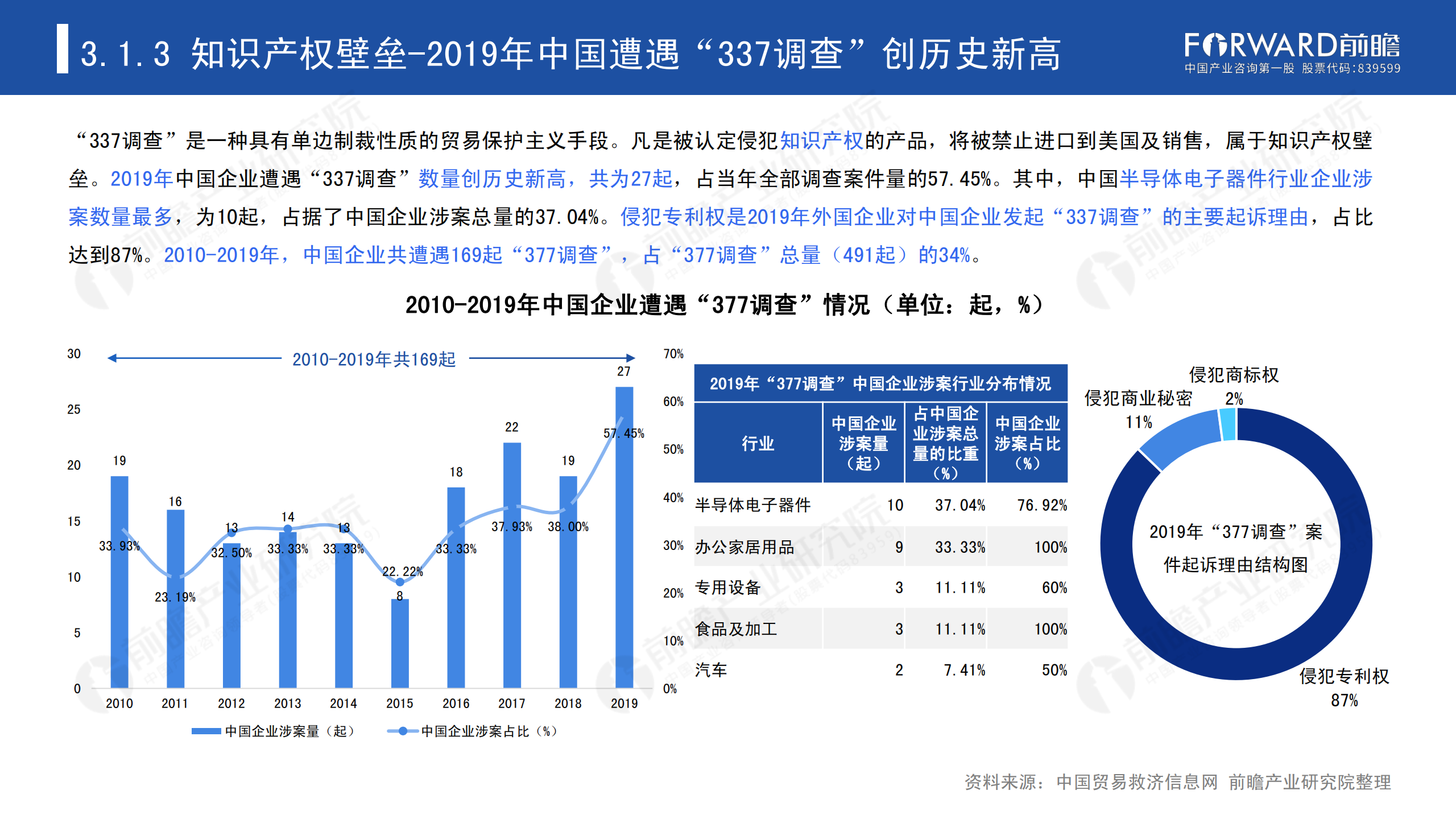 2020年中国贸易摩擦全景回顾-前瞻-2021-64页_30.png