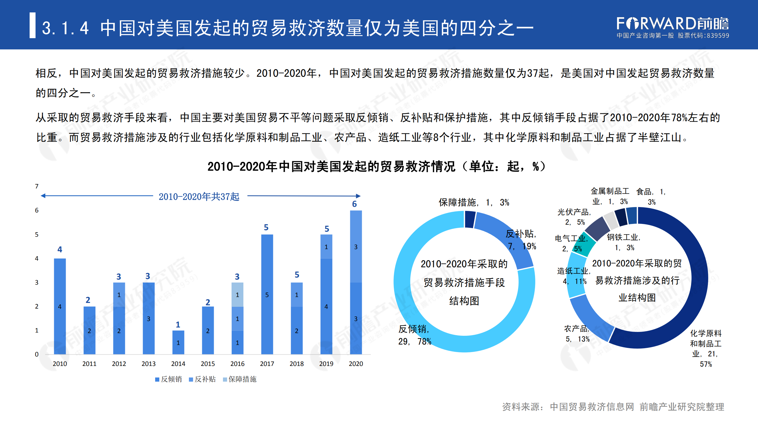 2020年中国贸易摩擦全景回顾-前瞻-2021-64页_32.png