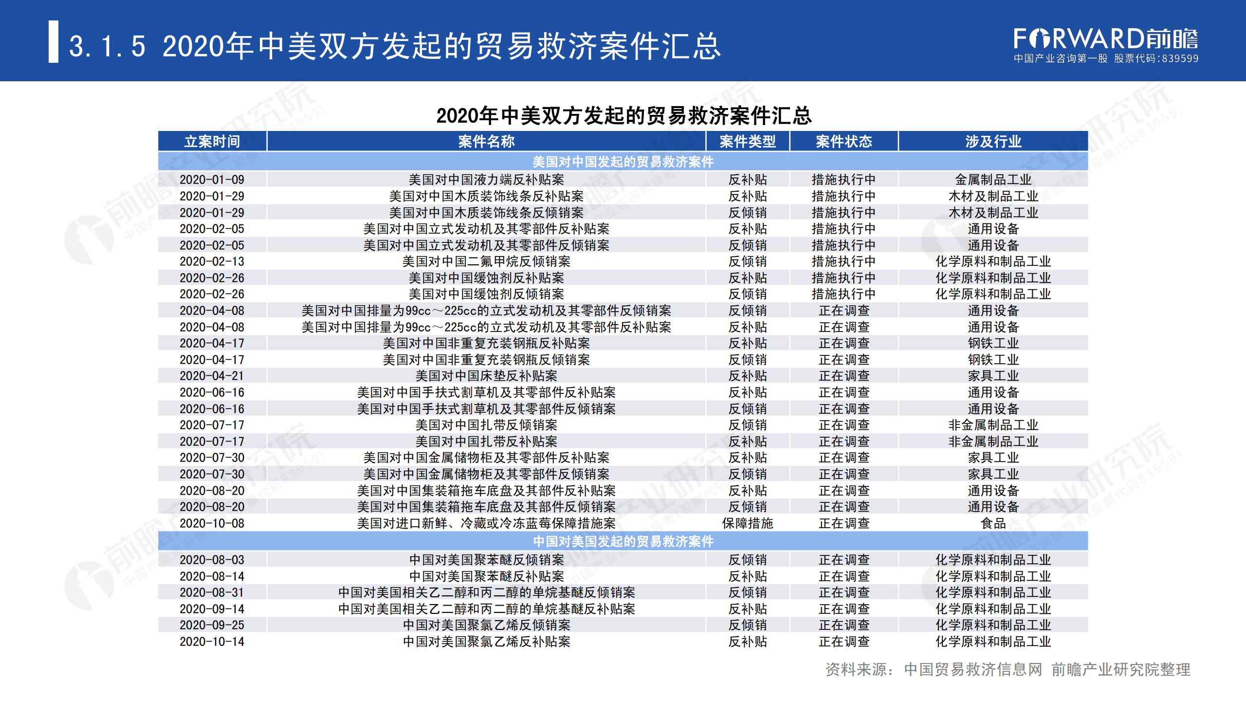 2020年中国贸易摩擦全景回顾-前瞻-2021-64页_33.png