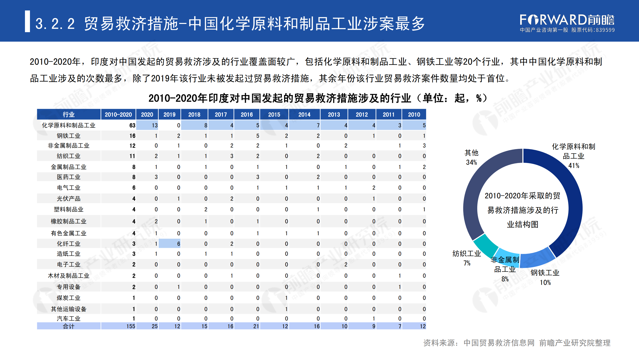 2020年中国贸易摩擦全景回顾-前瞻-2021-64页_38.png