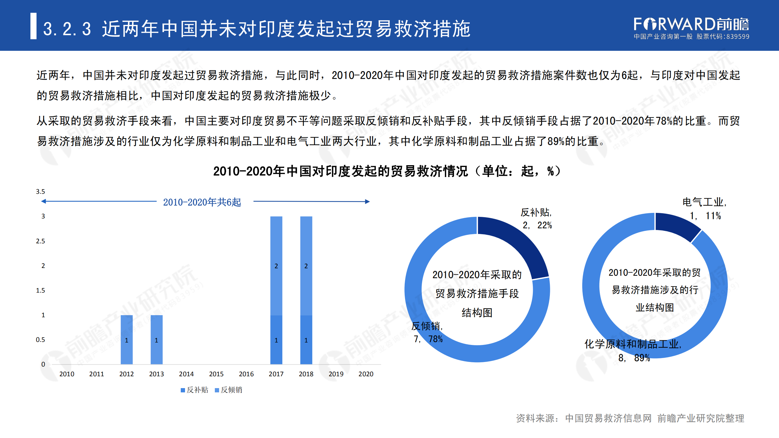 2020年中国贸易摩擦全景回顾-前瞻-2021-64页_39.png