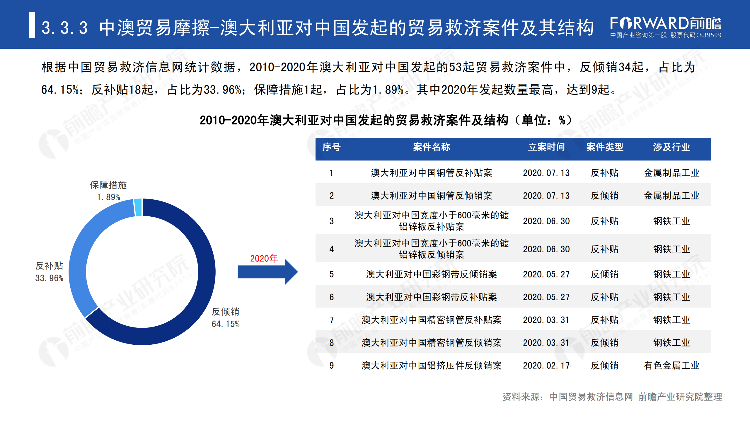 2020年中国贸易摩擦全景回顾-前瞻-2021-64页_46.png