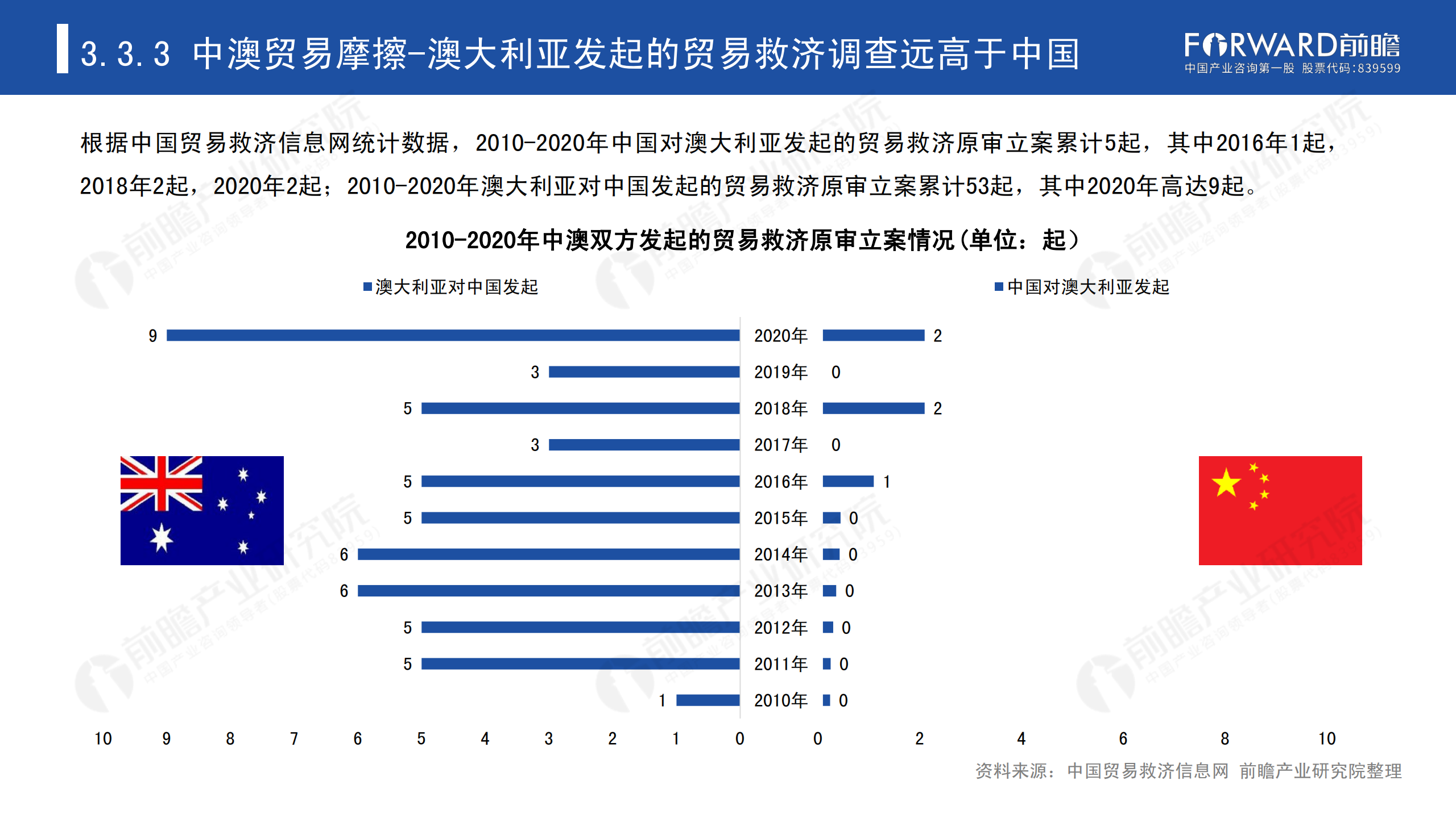 2020年中国贸易摩擦全景回顾-前瞻-2021-64页_44.png