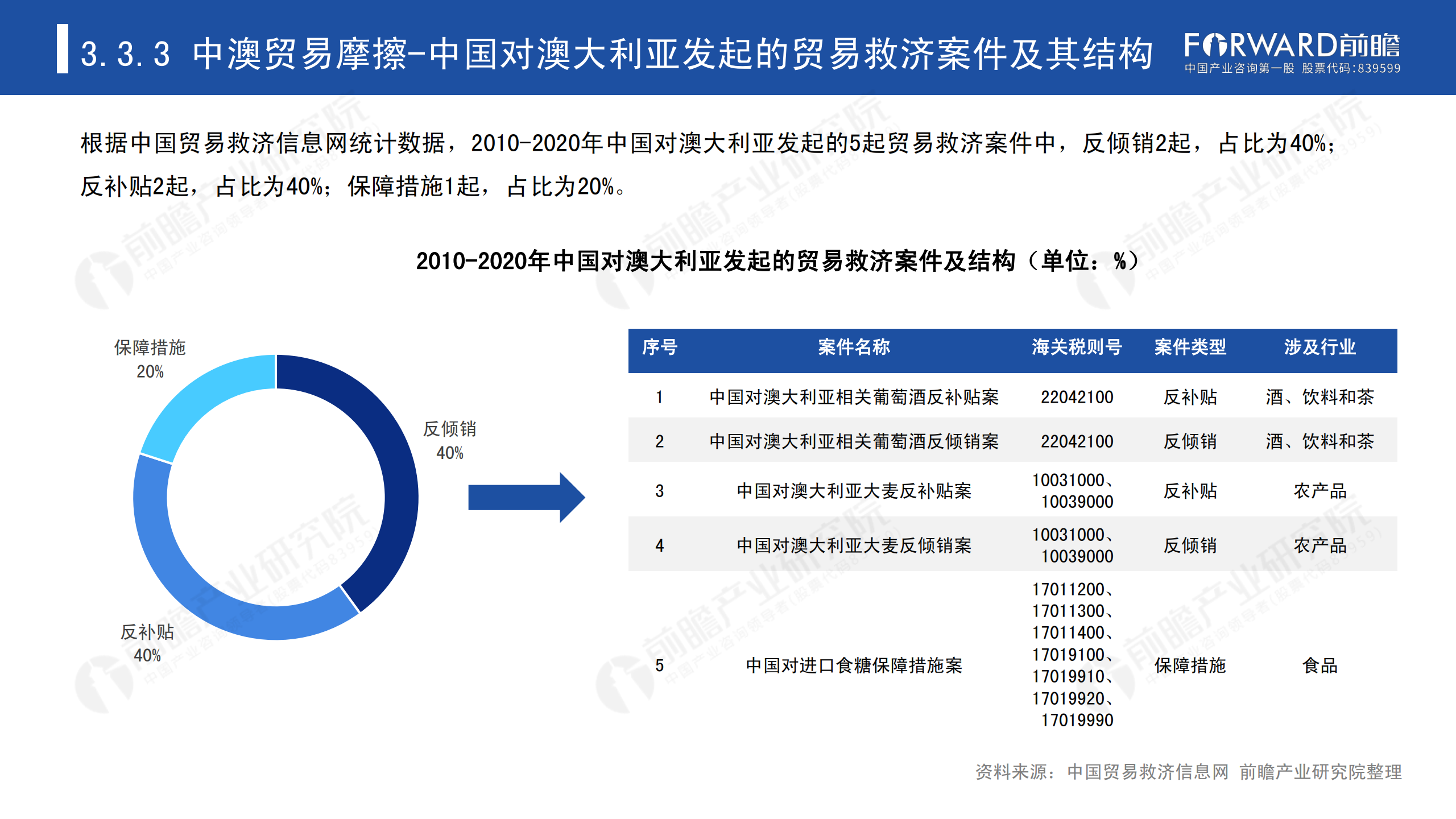 2020年中国贸易摩擦全景回顾-前瞻-2021-64页_45.png