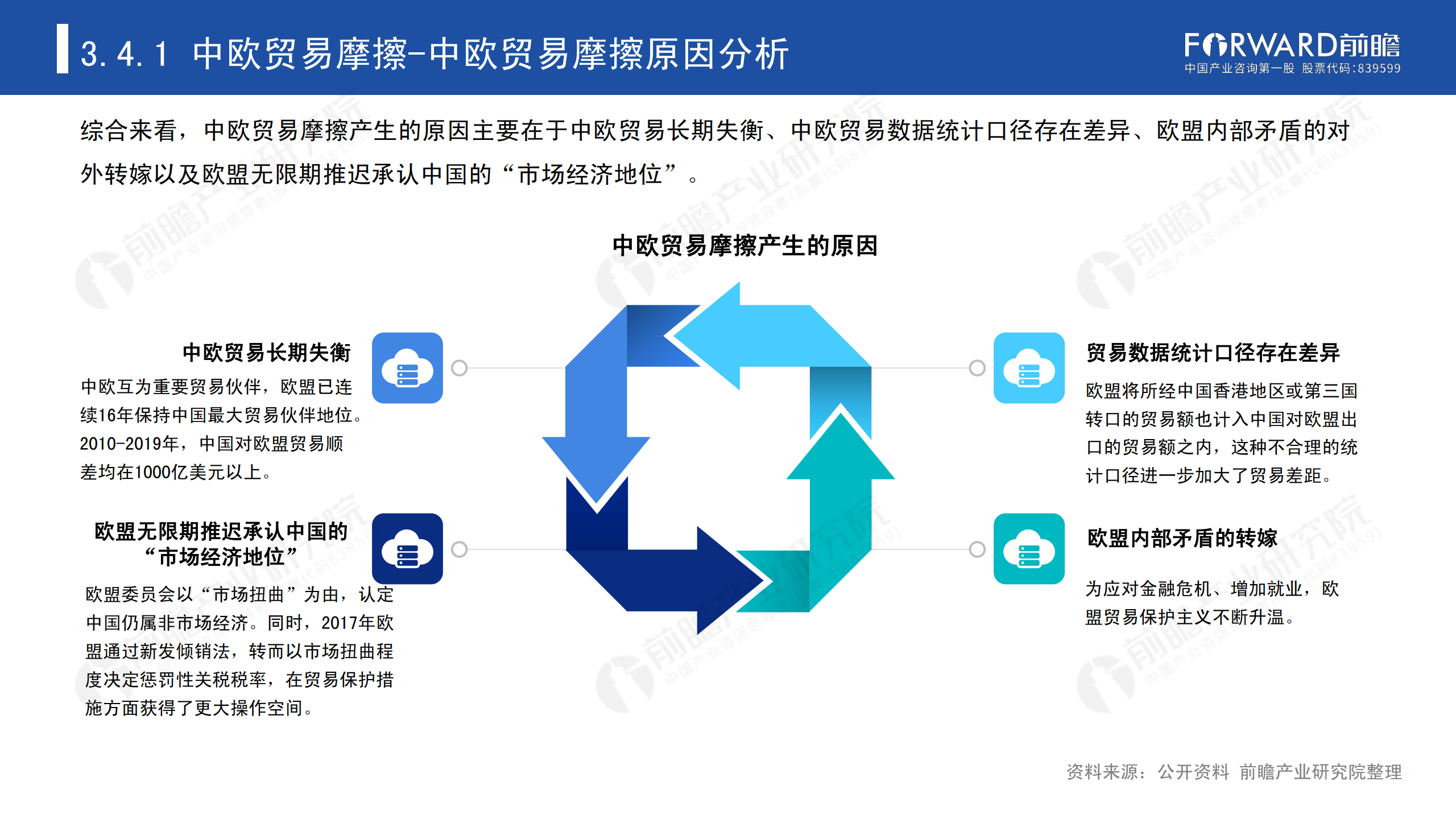 2020年中国贸易摩擦全景回顾-前瞻-2021-64页_49.png