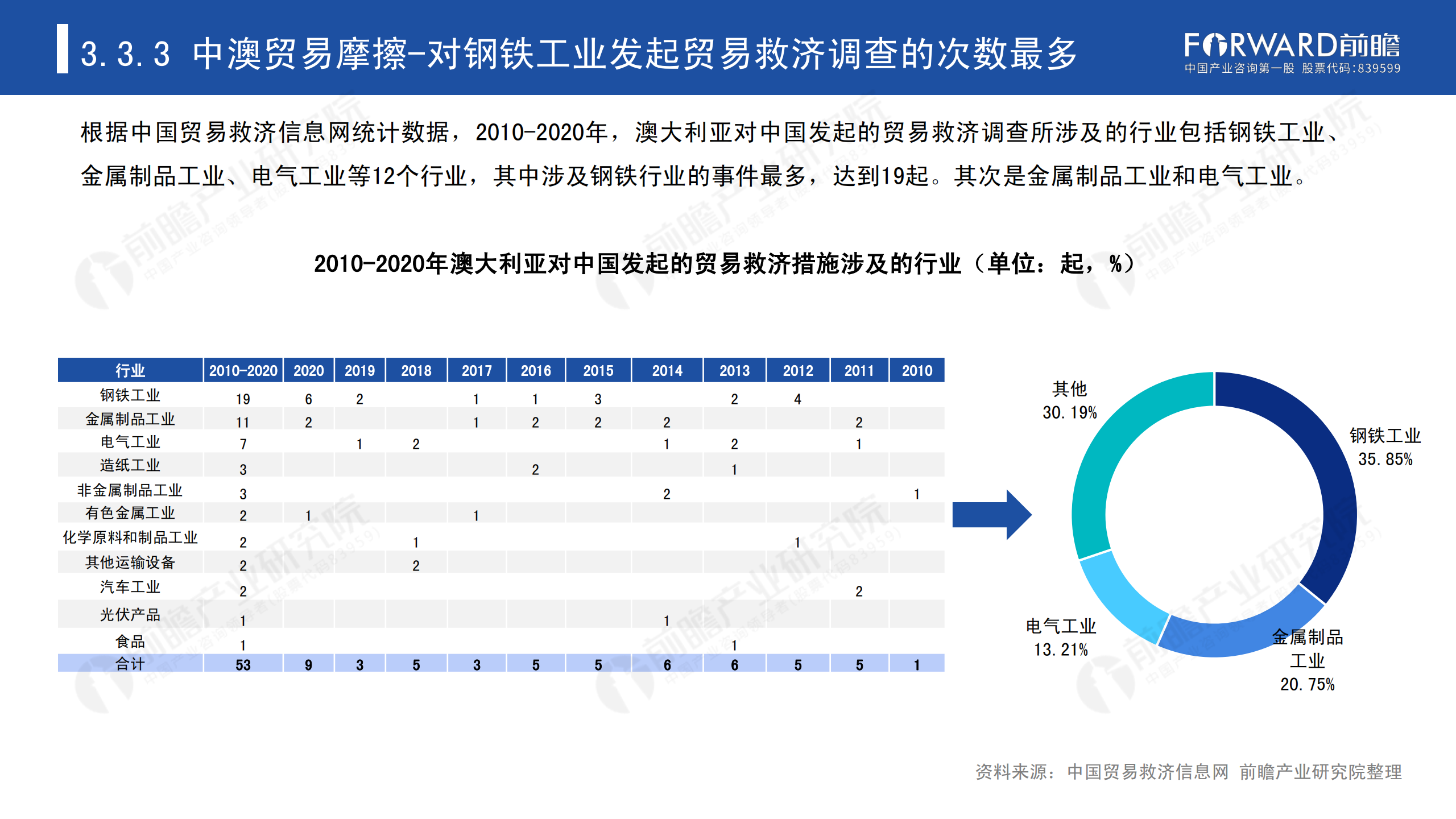 2020年中国贸易摩擦全景回顾-前瞻-2021-64页_47.png
