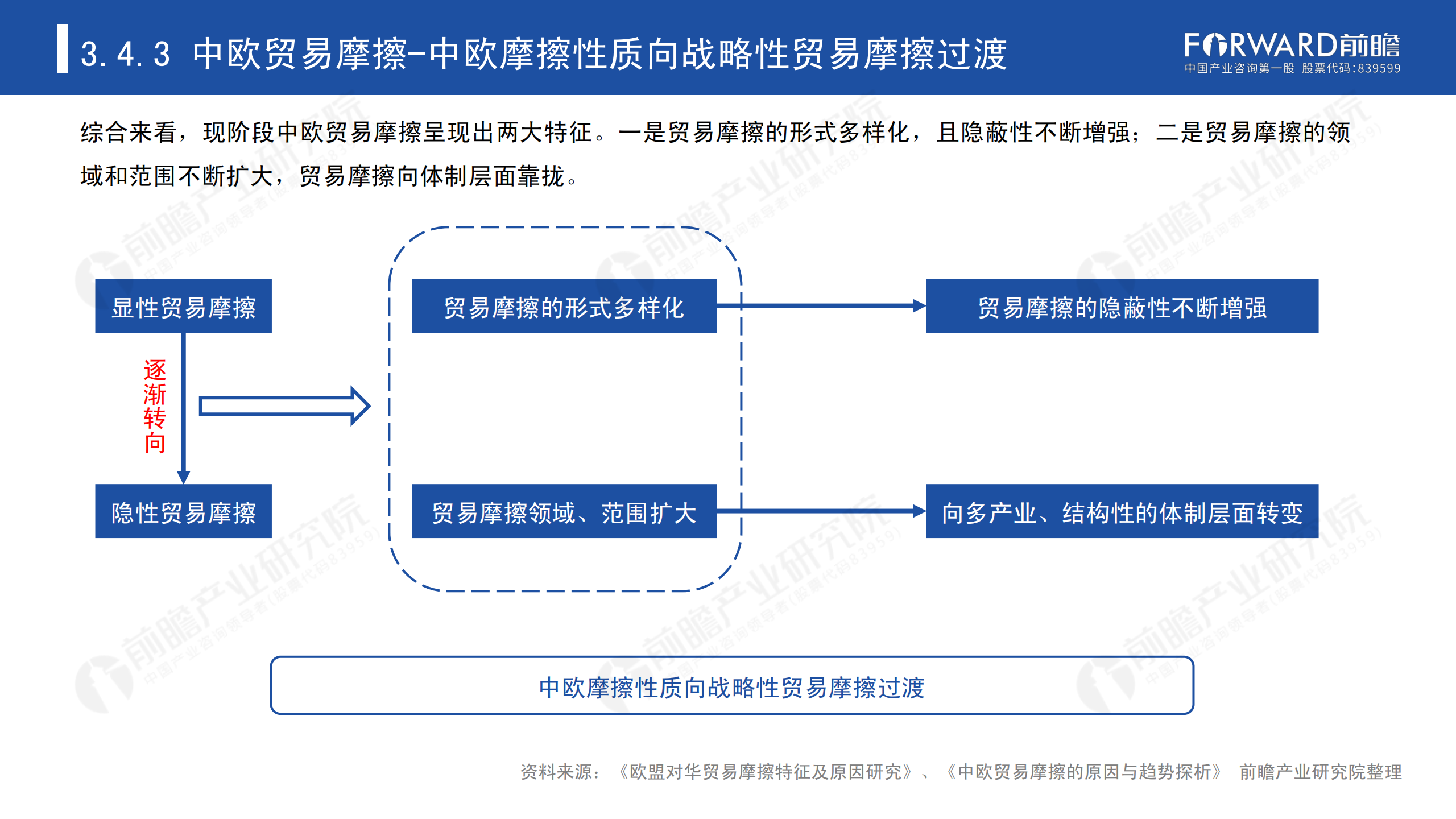 2020年中国贸易摩擦全景回顾-前瞻-2021-64页_51.png