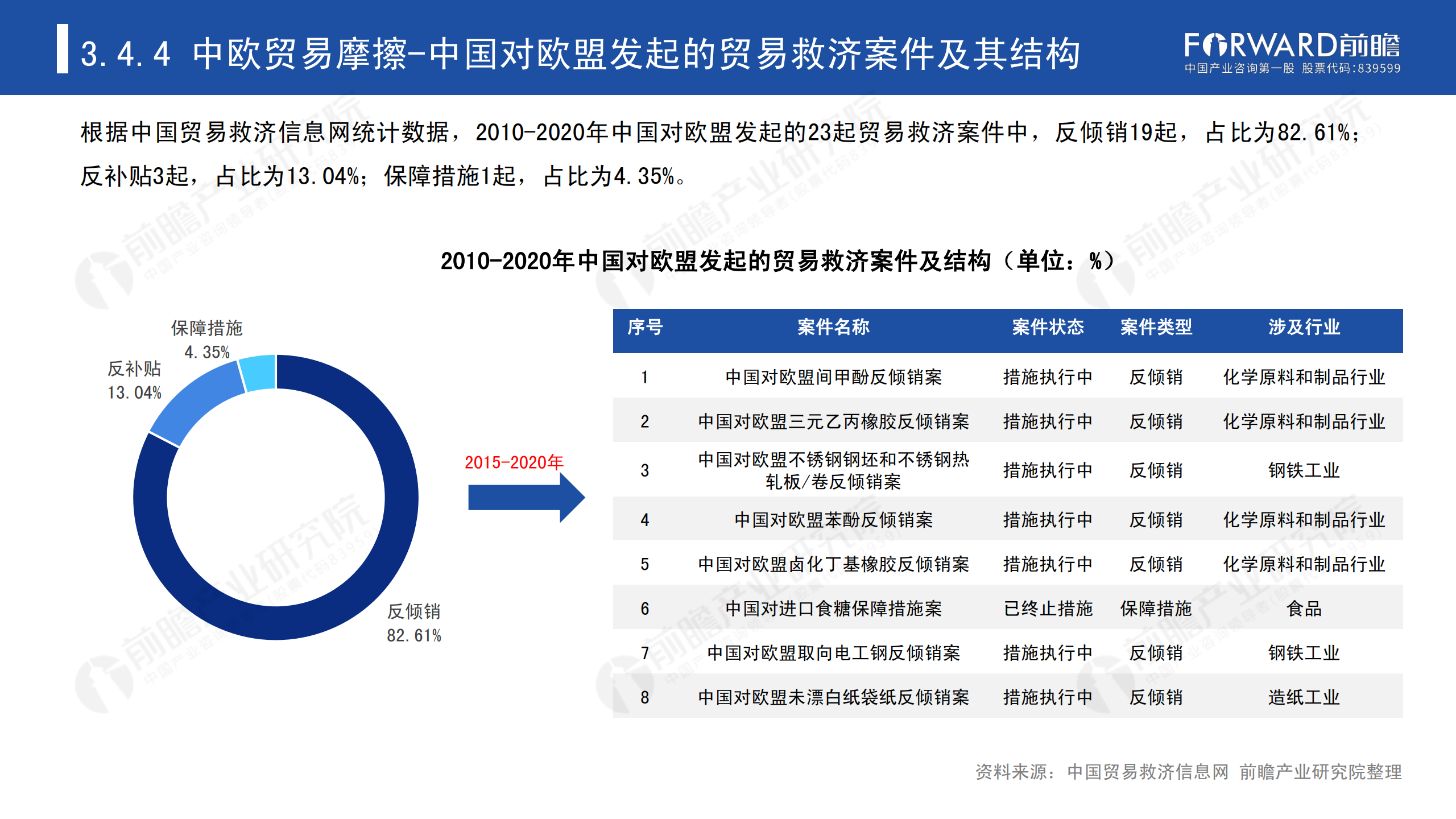 2020年中国贸易摩擦全景回顾-前瞻-2021-64页_53.png