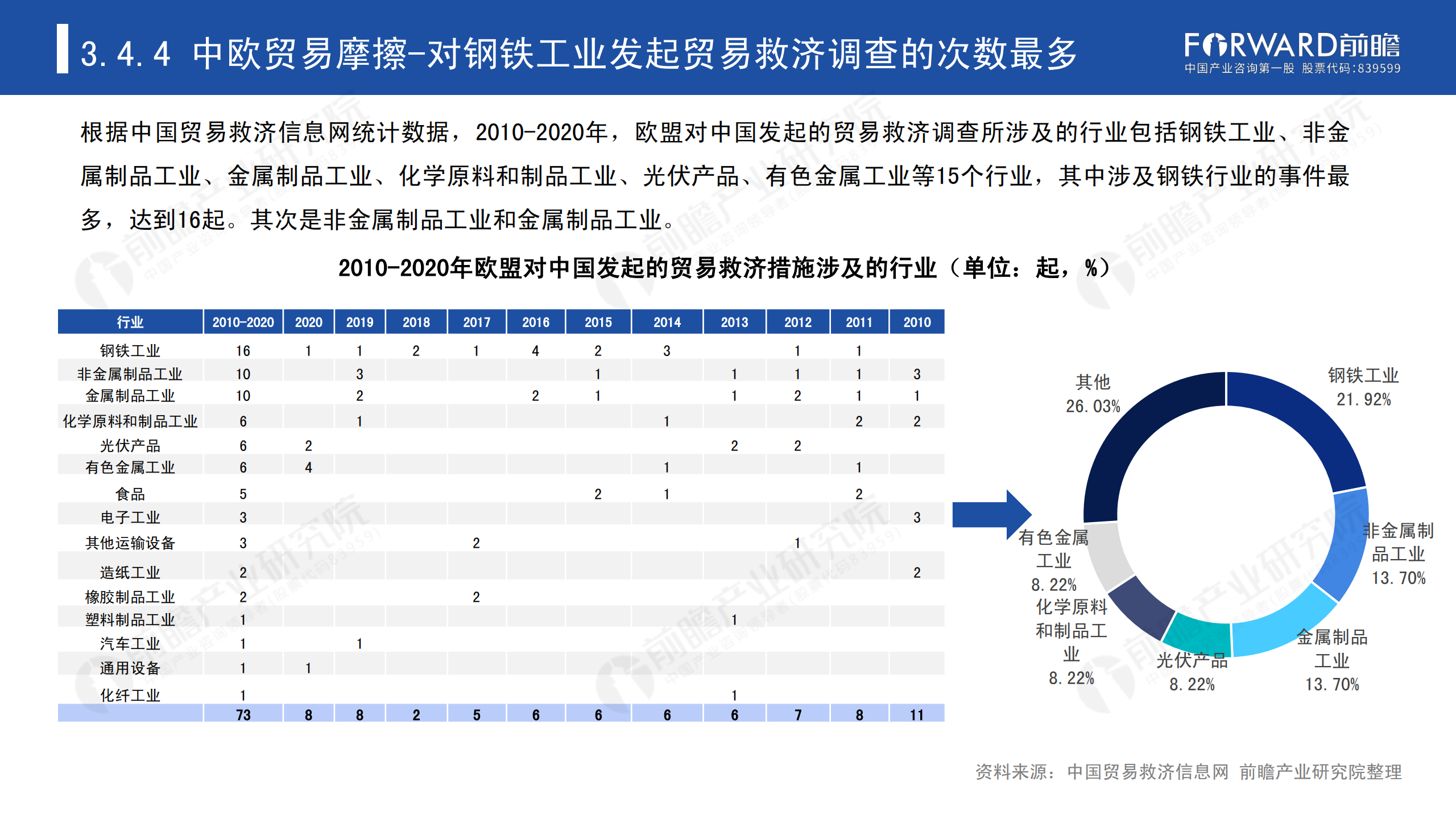 2020年中国贸易摩擦全景回顾-前瞻-2021-64页_55.png