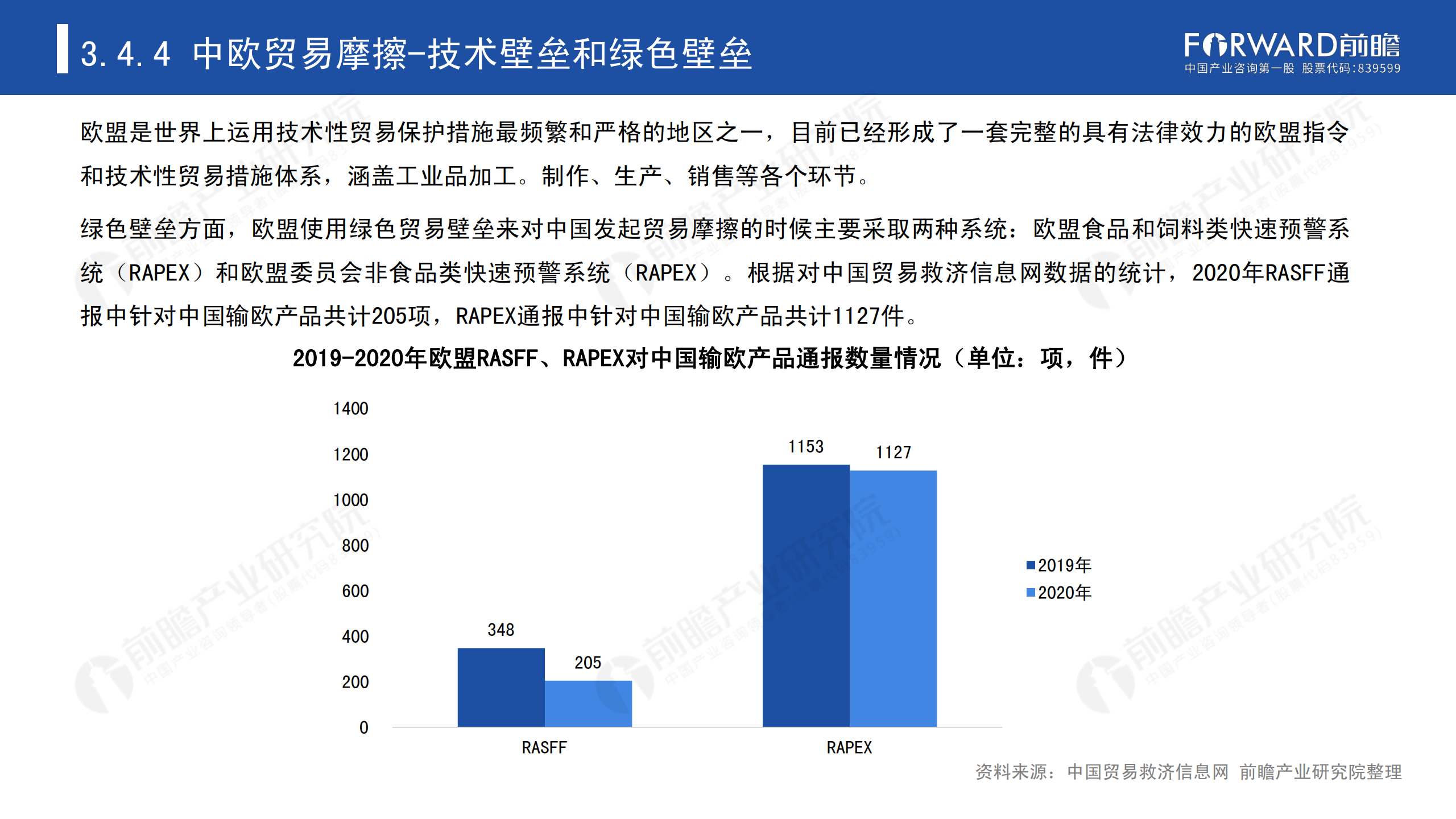 2020年中国贸易摩擦全景回顾-前瞻-2021-64页_56.png