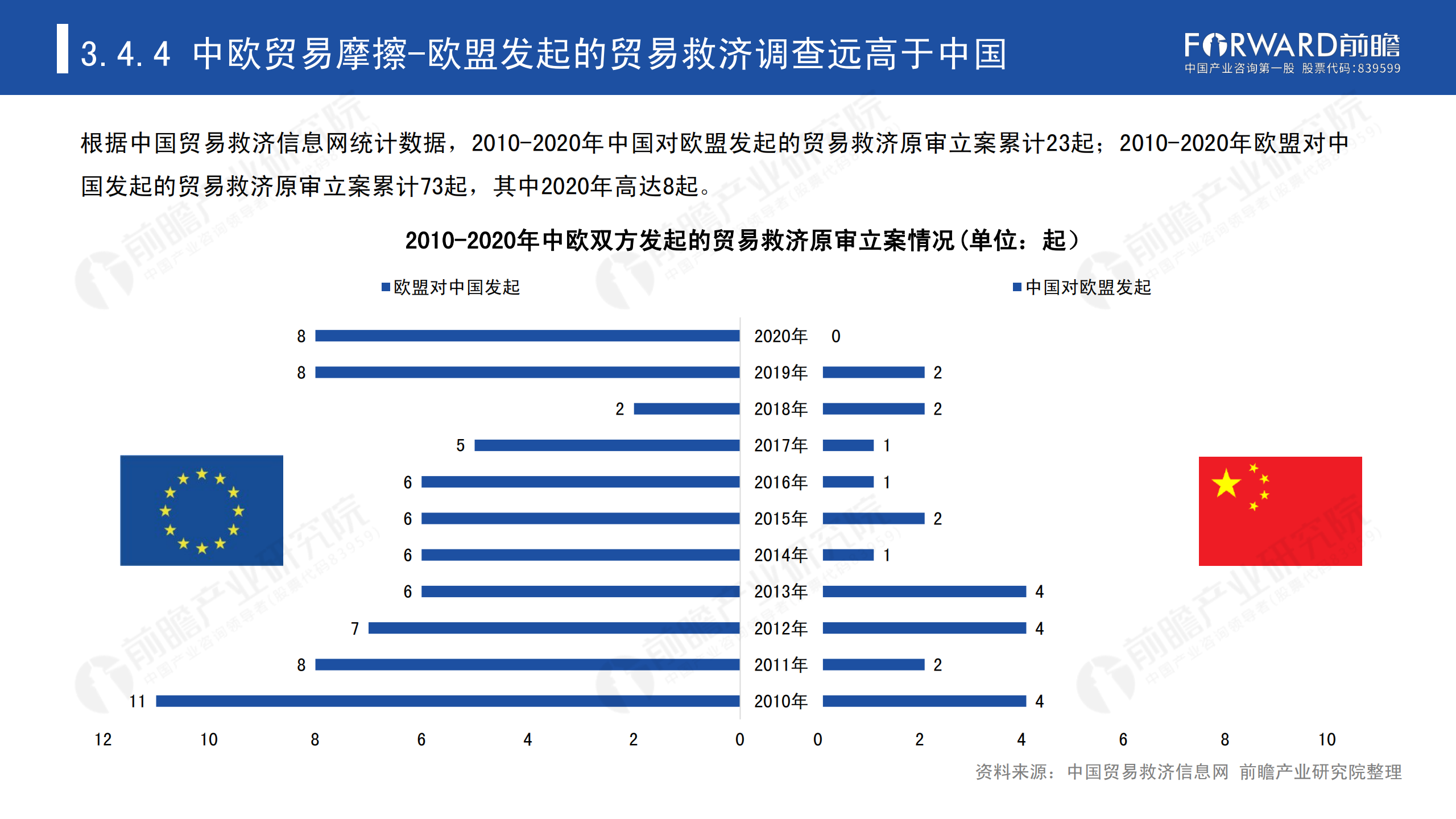 2020年中国贸易摩擦全景回顾-前瞻-2021-64页_52.png