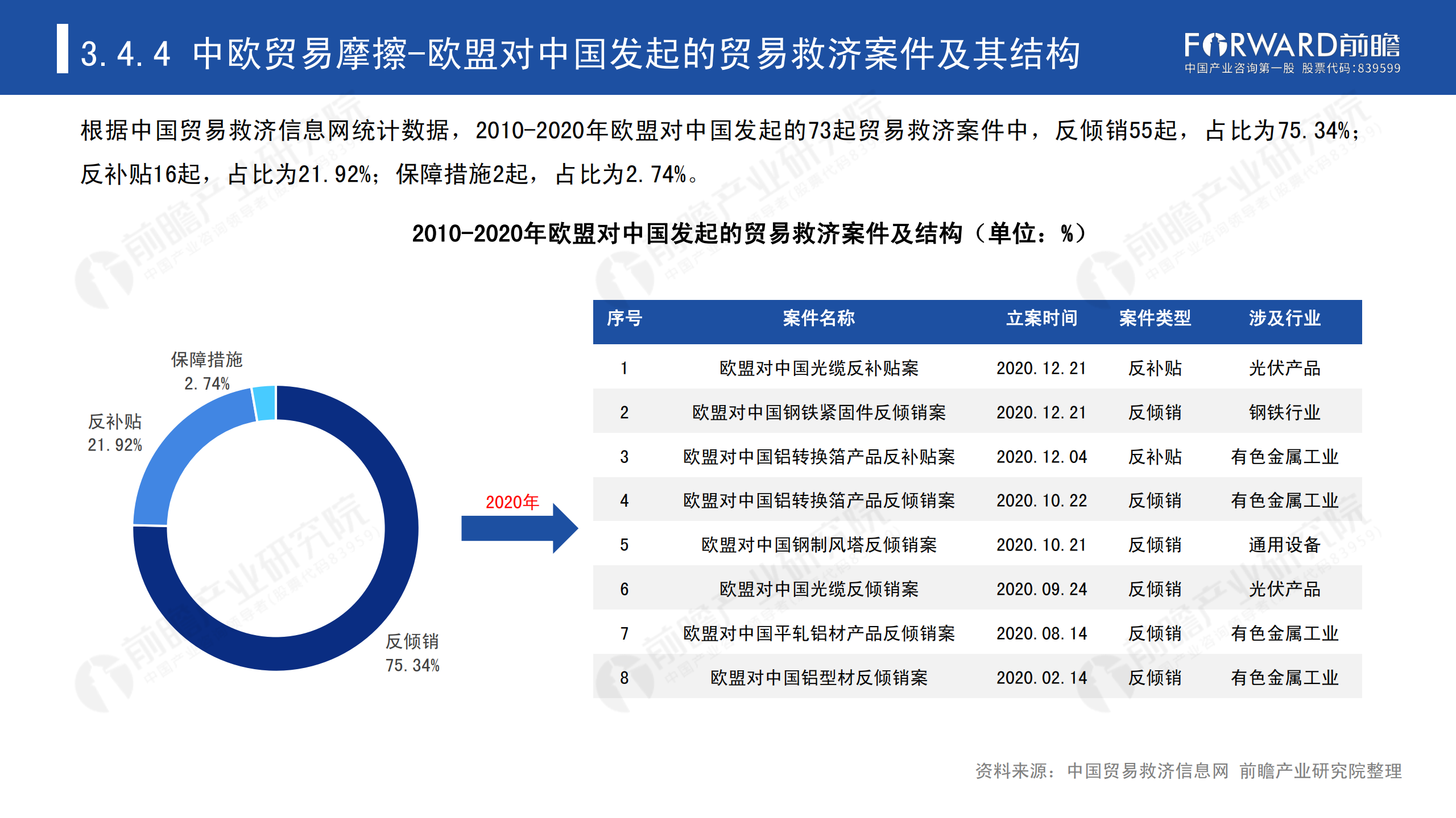 2020年中国贸易摩擦全景回顾-前瞻-2021-64页_54.png