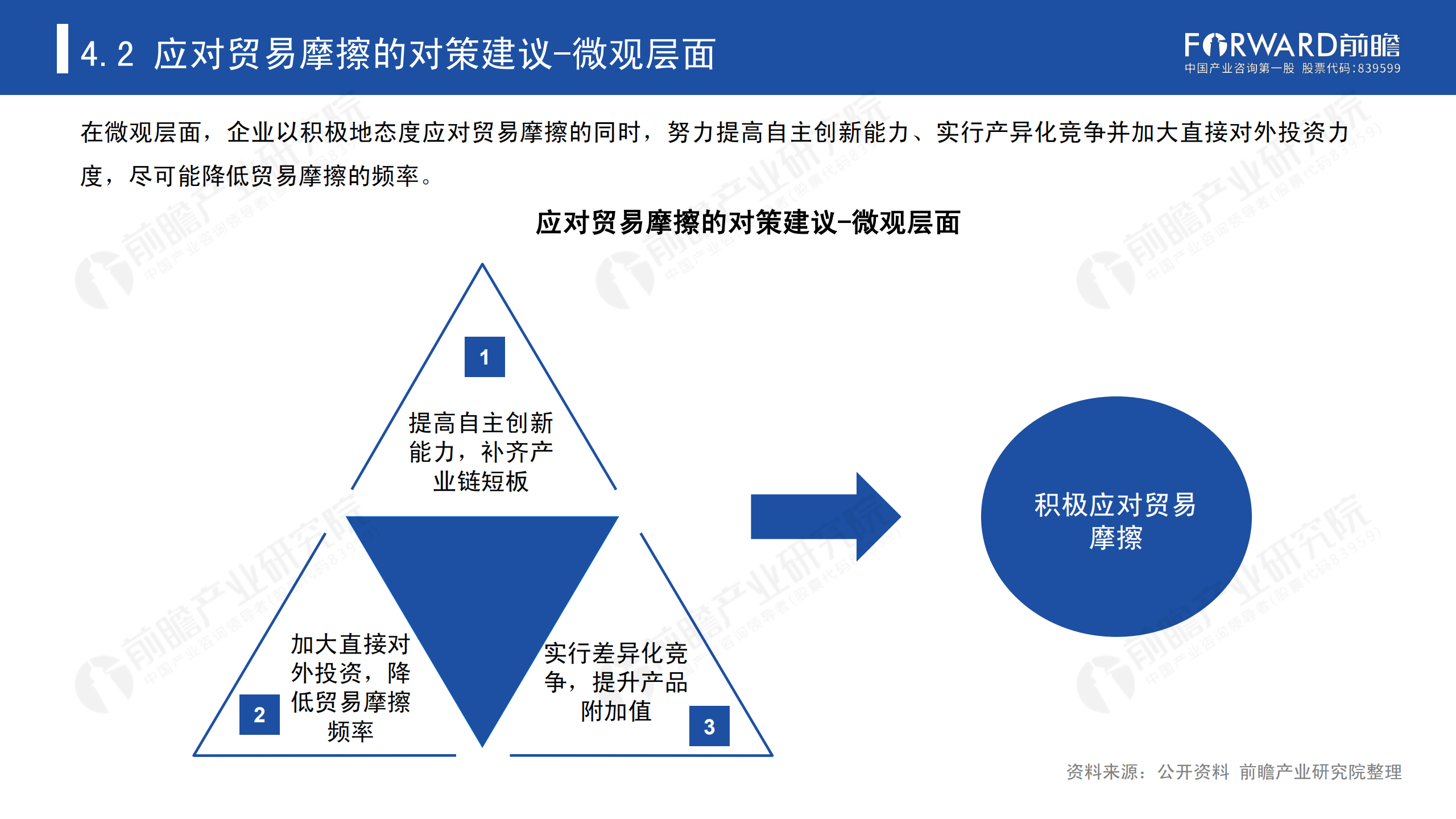 2020年中国贸易摩擦全景回顾-前瞻-2021-64页_61.png