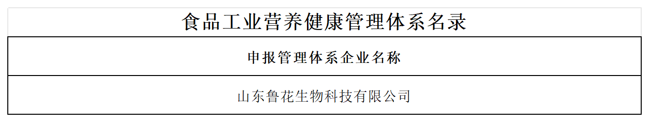 食品工业营养健康行动获奖汇总表（5）_山东获奖企业(2).png