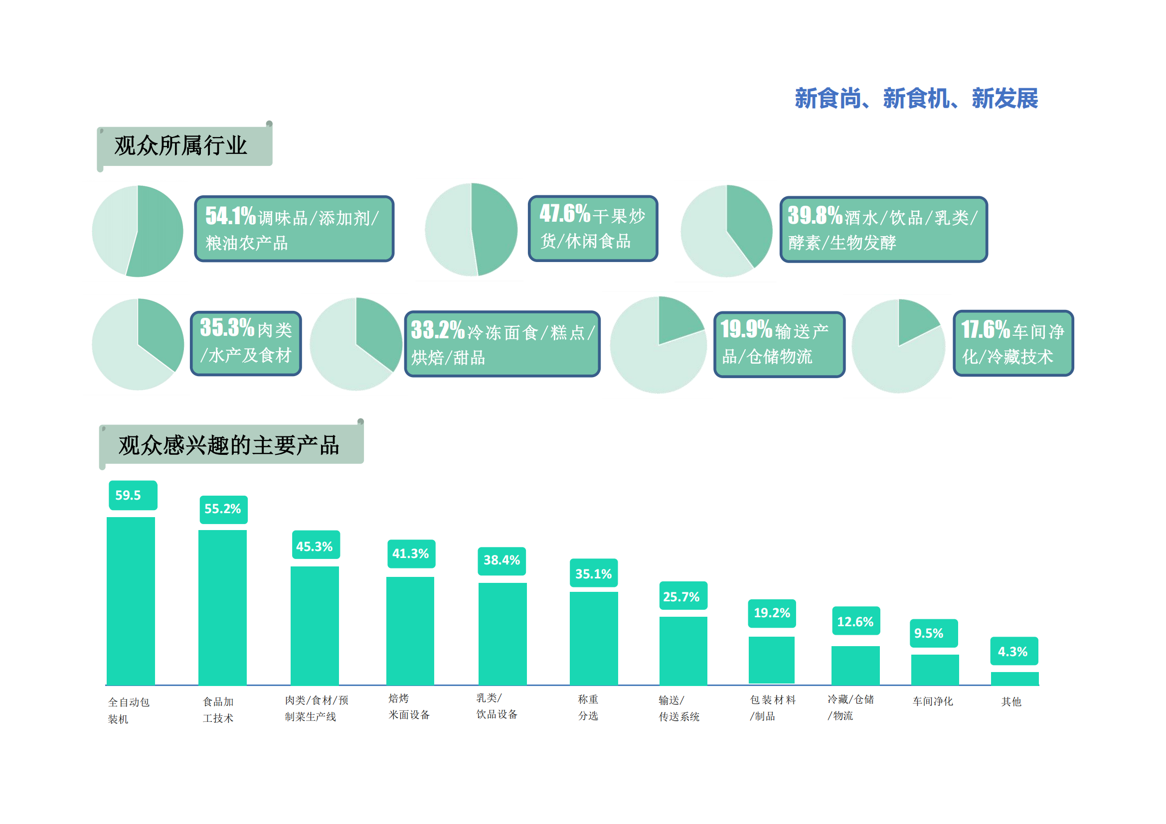 2025第22届中国食品机械邀请函_06.png